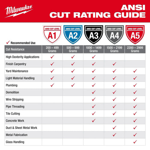 Milwaukee Cut Level 5 Nitrile Dipped Gloves - L