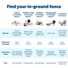 PetSafe Classic In-Ground Fence™ Rechargeable Receiver